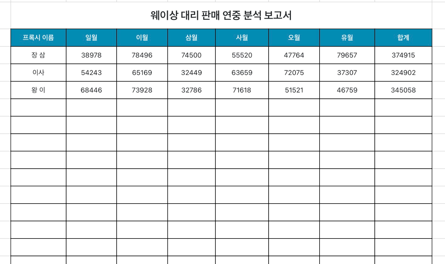 웨이상 대리 판매 연중 분석 보고서